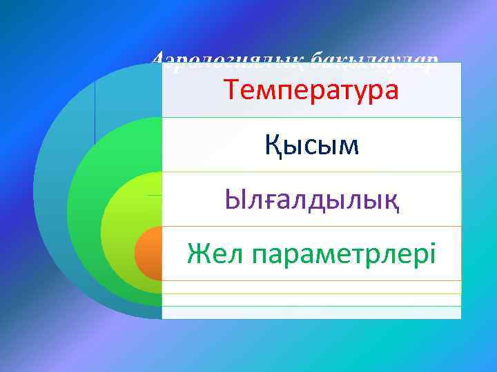Аэрологиялық бақылаулар Температура Қысым Ылғалдылық Жел параметрлері 