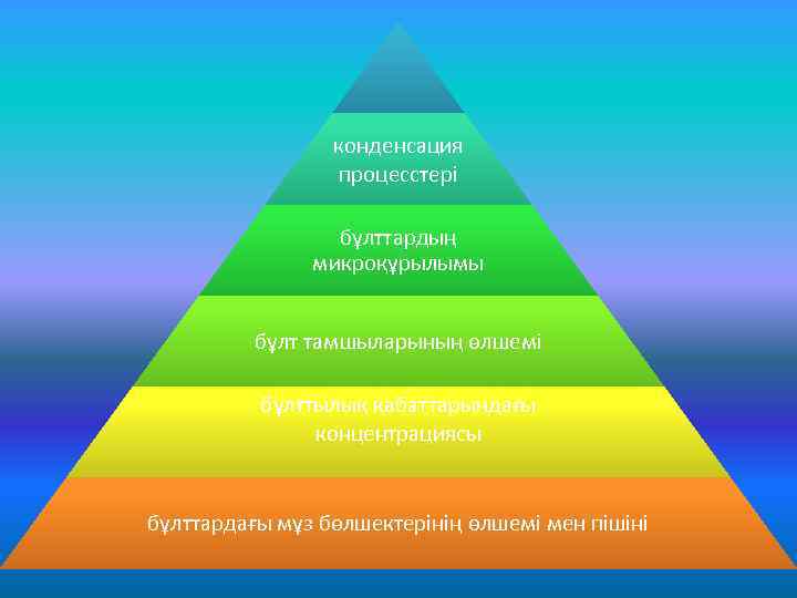 конденсация процесстері бұлттардың микроқұрылымы бұлт тамшыларының өлшемі бұлттылық қабаттарындағы концентрациясы бұлттардағы мұз бөлшектерінің өлшемі