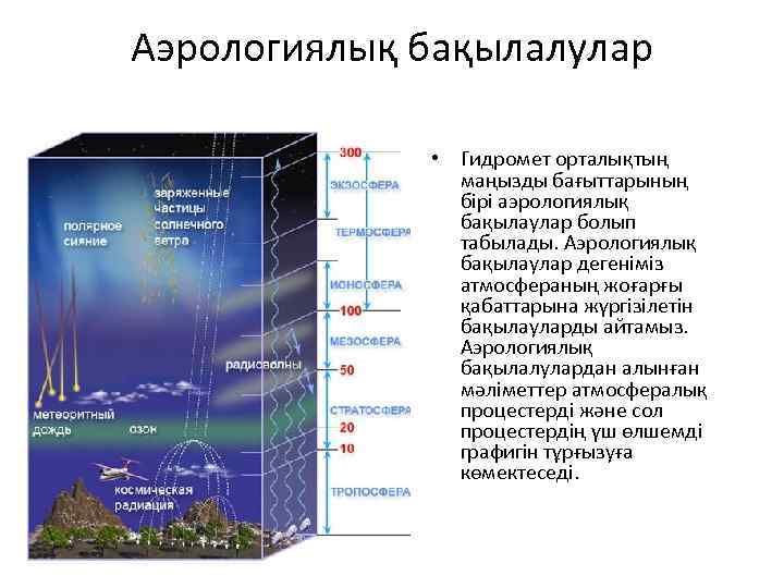 Атмосфералық циркуляция презентация