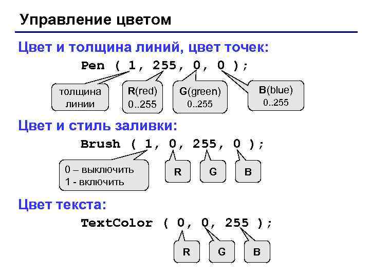 Управление цветом Цвет и толщина линий, цвет точек: Pen ( 1, 255, 0, 0