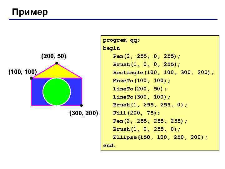 Пример program qq; begin Pen(2, 255, 0, 255); (200, 50) Brush(1, 0, 0, 255);