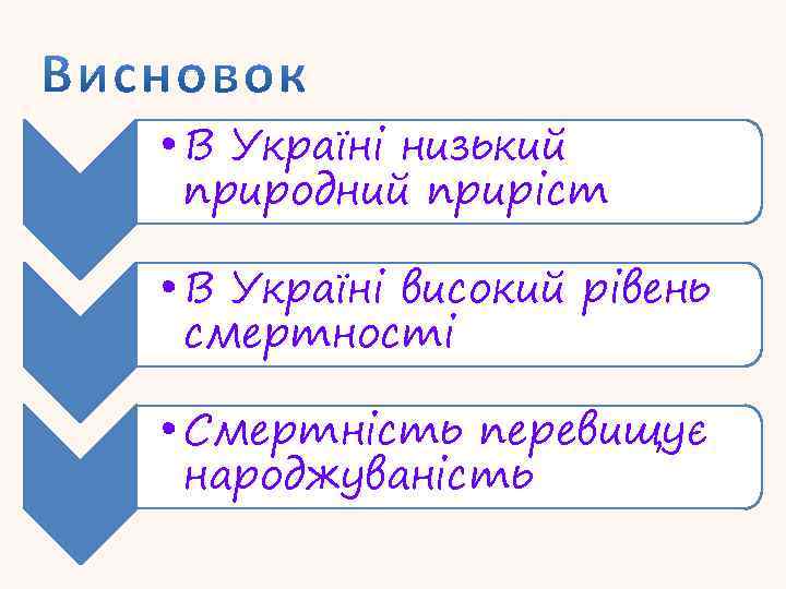  • В Україні низький природний приріст • В Україні високий рівень смертності •