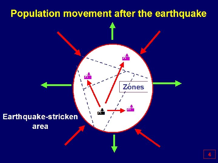 Population movement after the earthquake Zones Earthquake-stricken area 4 