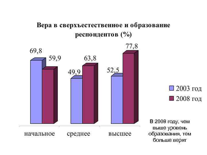 Вера в сверхъестественное требования к поведению картина мира