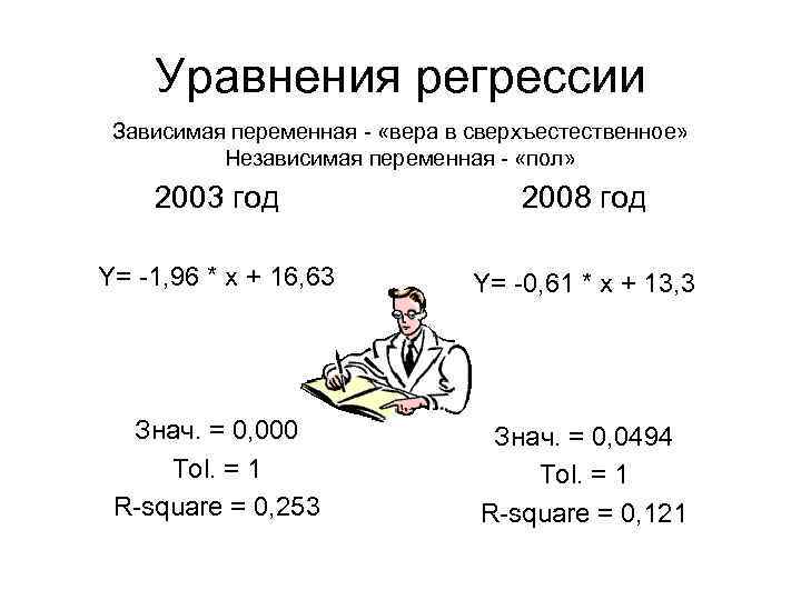 Уравнения регрессии Зависимая переменная - «вера в сверхъестественное» Независимая переменная - «пол» 2003 год