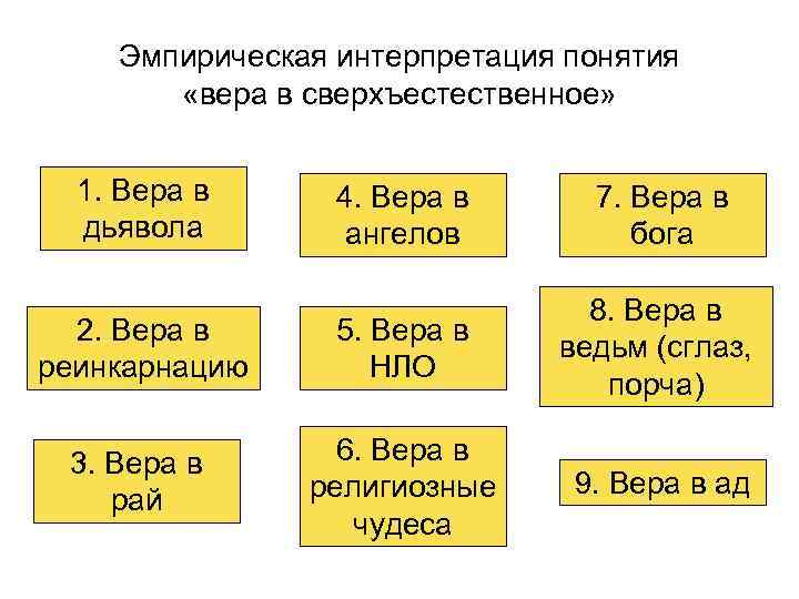 Вера в сверхъестественное требования к поведению картина мира