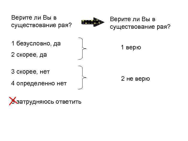Верите ли Вы в существование рая? 1 безусловно, да Верите ли Вы в существование