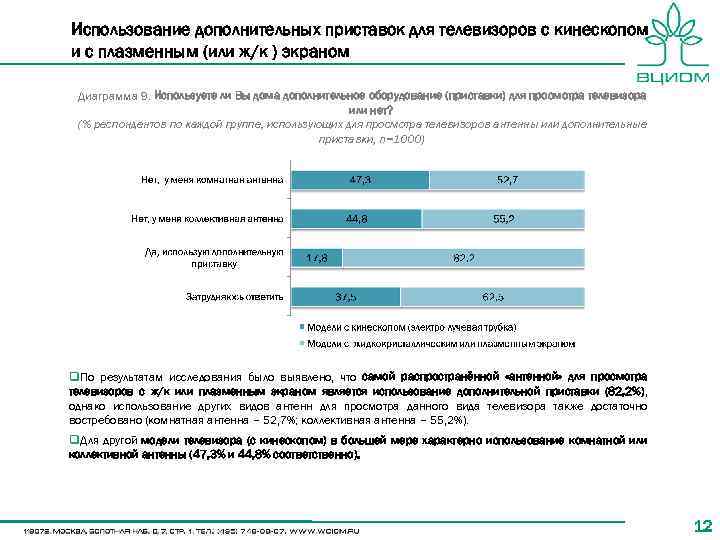 Использование дополнительных приставок для телевизоров с кинескопом и с плазменным (или ж/к ) экраном