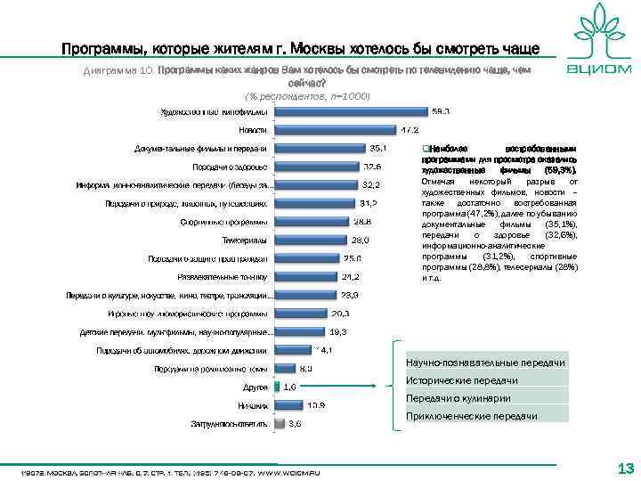 Программы, которые жителям г. Москвы хотелось бы смотреть чаще Диаграмма 10. Программы каких жанров