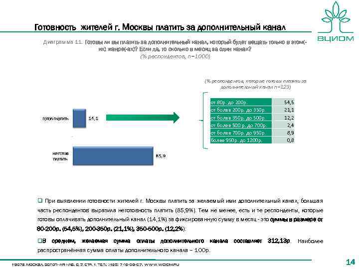 Готовность жителей г. Москвы платить за дополнительный канал Диаграмма 11. Готовы ли вы платить