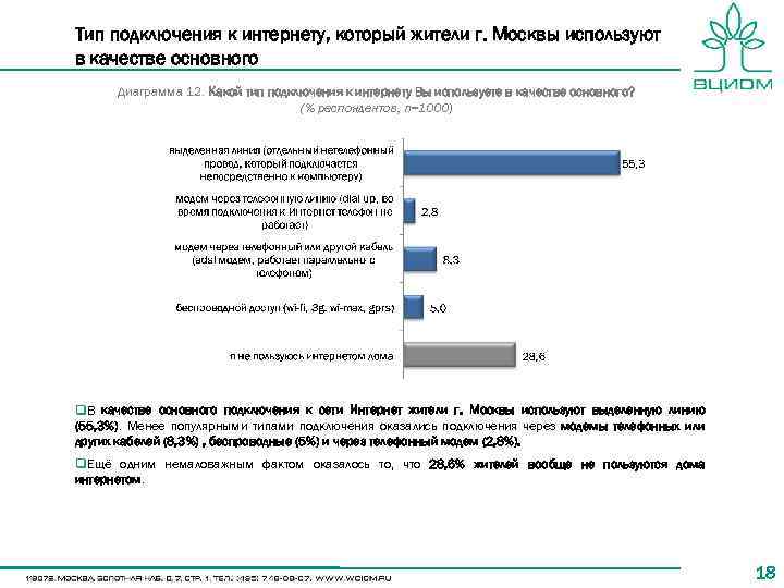 Тип подключения к интернету, который жители г. Москвы используют в качестве основного Диаграмма 12.
