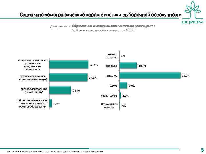 Социально-демографические характеристики выборочной совокупности Диаграмма 2. Образование и материальное положение респондентов (в % от