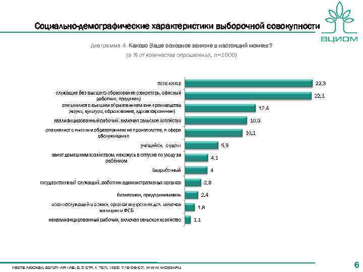 Социально-демографические характеристики выборочной совокупности Диаграмма 4. Каково Ваше основное занятие в настоящий момент? (в