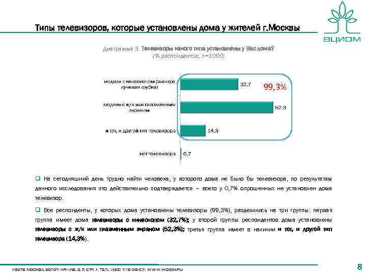 Типы телевизоров, которые установлены дома у жителей г. Москвы Диаграмма 5. Телевизоры какого типа