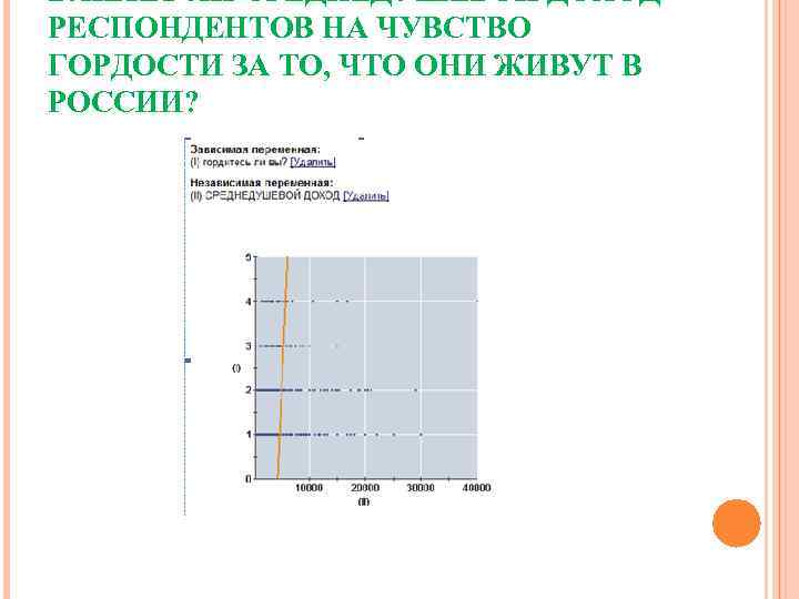 ВЛИЯЕТ ЛИ СРЕДНЕДУШЕВОЙ ДОХОД РЕСПОНДЕНТОВ НА ЧУВСТВО ГОРДОСТИ ЗА ТО, ЧТО ОНИ ЖИВУТ В