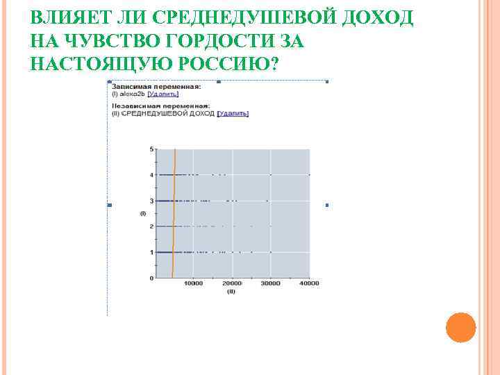 ВЛИЯЕТ ЛИ СРЕДНЕДУШЕВОЙ ДОХОД НА ЧУВСТВО ГОРДОСТИ ЗА НАСТОЯЩУЮ РОССИЮ? 