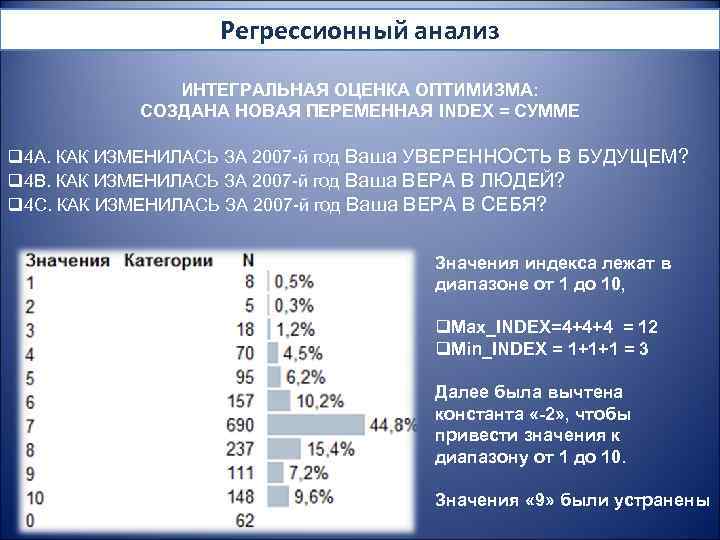 Регрессионный анализ ИНТЕГРАЛЬНАЯ ОЦЕНКА ОПТИМИЗМА: СОЗДАНА НОВАЯ ПЕРЕМЕННАЯ INDEX = СУММЕ q 4 A.