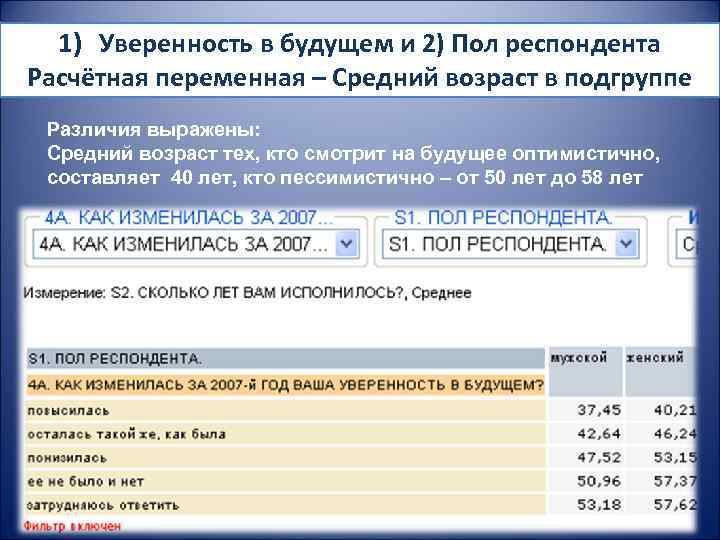 1) Уверенность в будущем и 2) Пол респондента Расчётная переменная – Средний возраст в