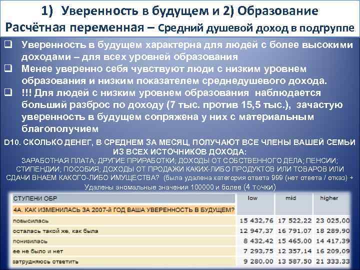 1) Уверенность в будущем и 2) Образование Расчётная переменная – Средний душевой доход в