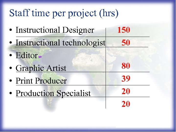 Staff time per project (hrs) • • • Instructional Designer Instructional technologist Editor Graphic