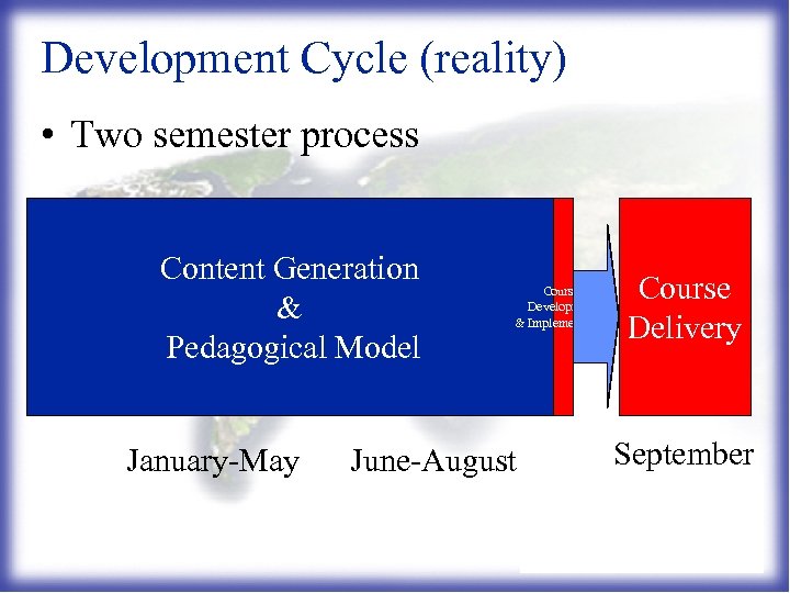 Development Cycle (reality) • Two semester process Content Generation & Pedagogical Model January-May Course