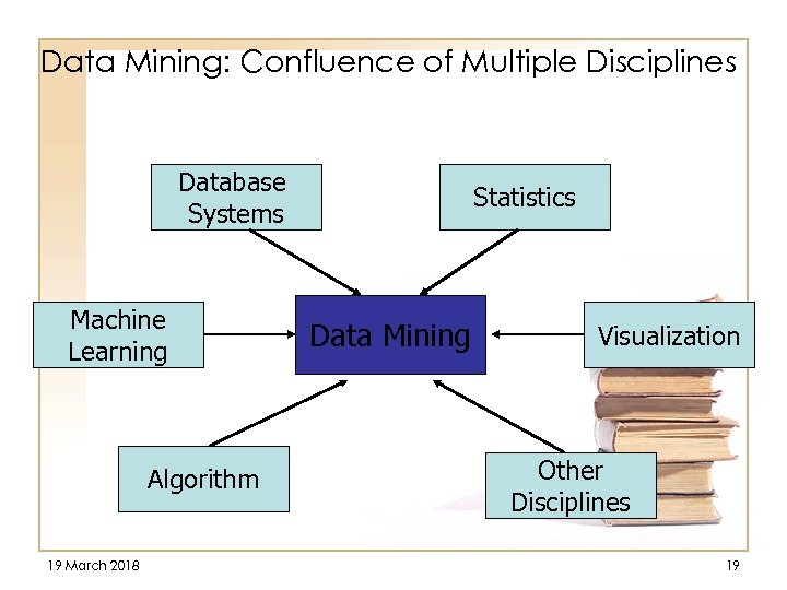 Data Mining: Confluence of Multiple Disciplines Database Systems Machine Learning Algorithm 19 March 2018