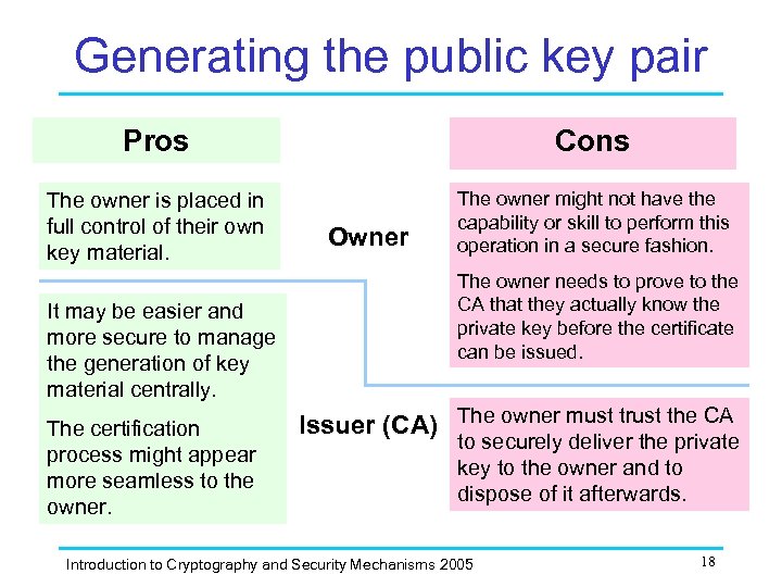 Generating the public key pair Pros Cons The owner is placed in full control