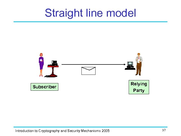 Straight line model Subscriber Introduction to Cryptography and Security Mechanisms 2005 Relying Party 37