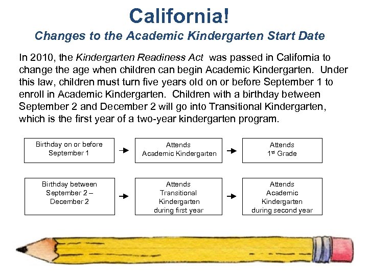 California! Changes to the Academic Kindergarten Start Date In 2010, the Kindergarten Readiness Act