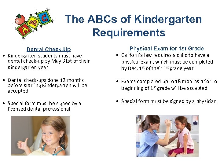 The ABCs of Kindergarten Requirements Dental Check-Up • Kindergarten students must have dental check-up