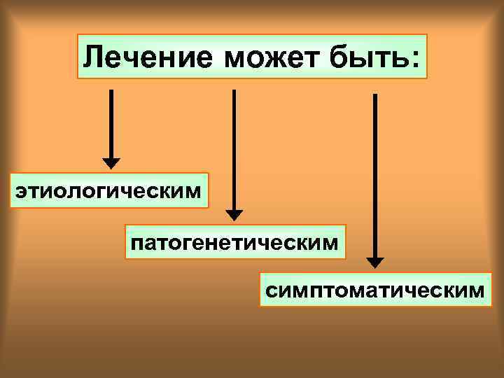 Лечение может быть: этиологическим патогенетическим симптоматическим 