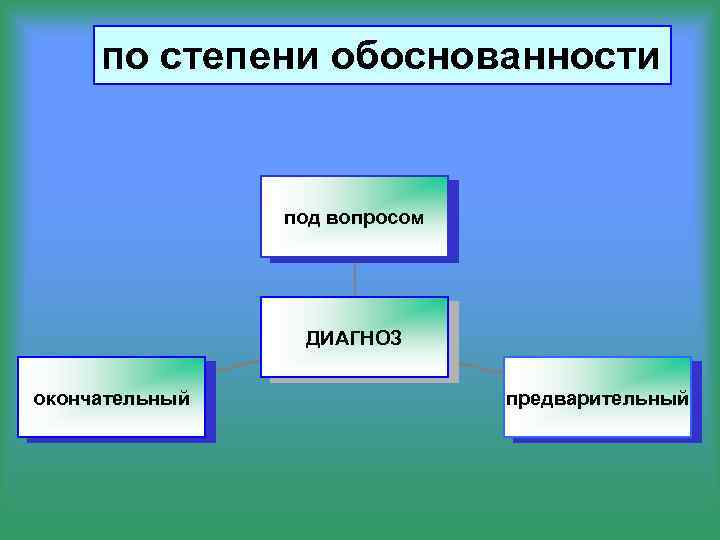 по степени обоснованности под вопросом ДИАГНОЗ окончательный предварительный 