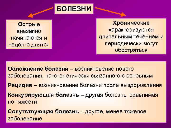 БОЛЕЗНИ Острые внезапно начинаются и недолго длятся Хронические характеризуются длительным течением и периодически могут
