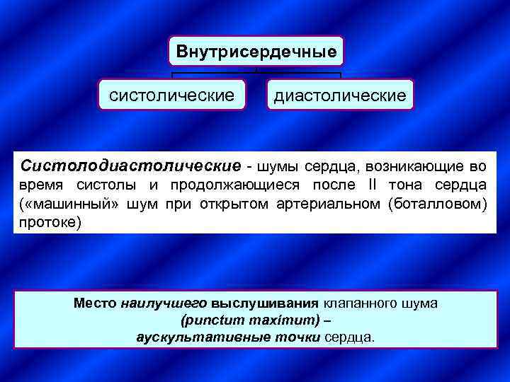 Внутрисердечные систолические диастолические Систолодиастолические - шумы сердца, возникающие во время систолы и продолжающиеся после