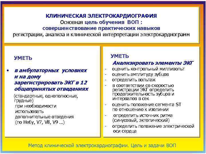 КЛИНИЧЕСКАЯ ЭЛЕКТРОКАРДИОГРАФИЯ Основная цель обучения ВОП : совершенствование практических навыков регистрации, анализа и клинической