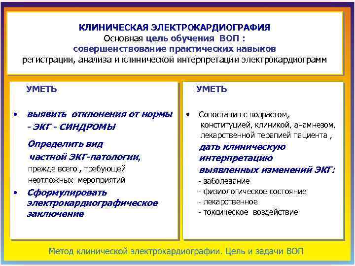 КЛИНИЧЕСКАЯ ЭЛЕКТРОКАРДИОГРАФИЯ Основная цель обучения ВОП : совершенствование практических навыков регистрации, анализа и клинической
