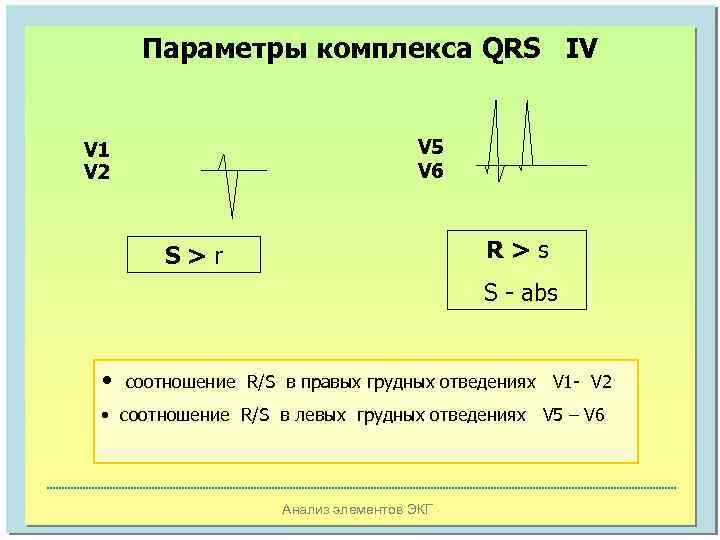 Параметры комплекса QRS IV V 5 V 6 V 1 V 2 R>s S>r