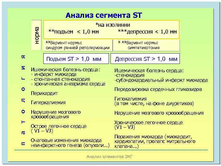 *на изолинии **подъем < 1, 0 мм ***депрессия < 1, 0 мм **Вариант нормы: