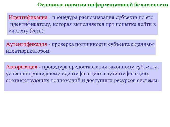 Основные понятия информационной безопасности Идентификация - процедура распознавания субъекта по его идентификатору, которая выполняется