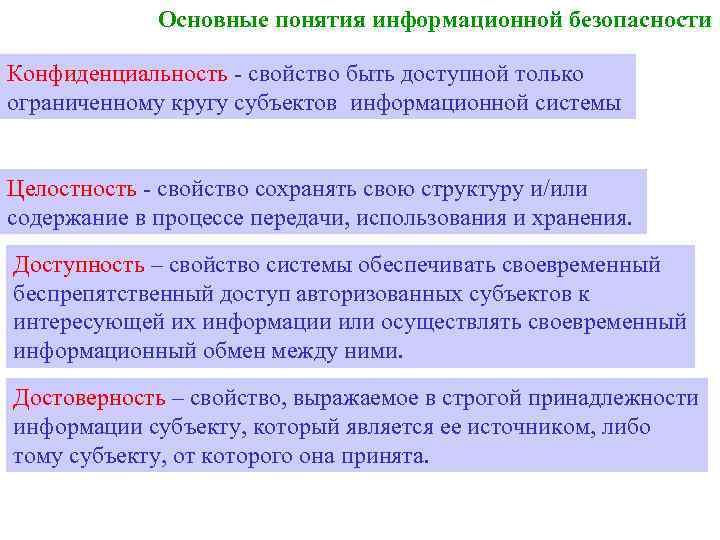 Основные понятия информационной безопасности Конфиденциальность - свойство быть доступной только ограниченному кругу субъектов информационной
