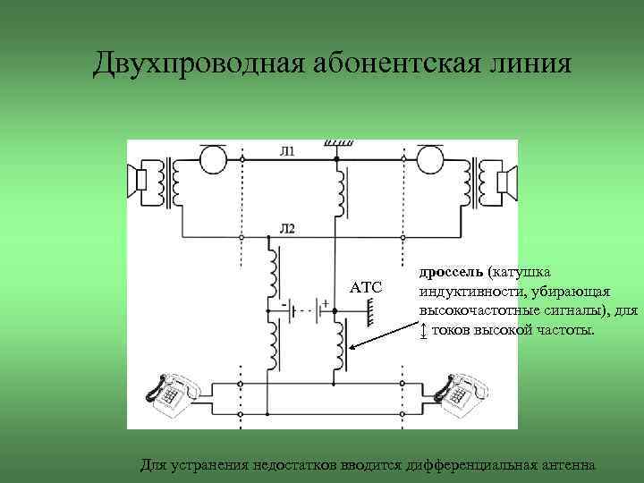 Двухпроводная абонентская линия АТС дроссель (катушка индуктивности, убирающая высокочастотные сигналы), для ↨ токов высокой