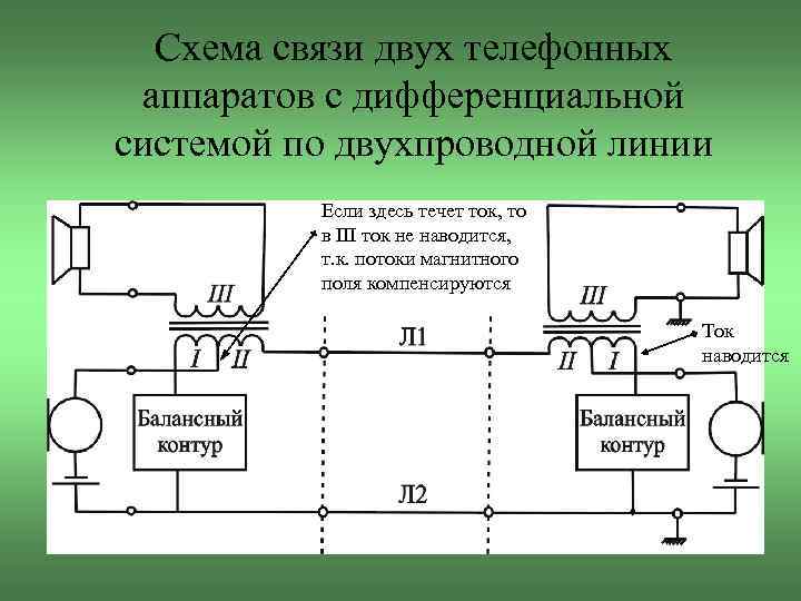 Схема связи двух телефонных аппаратов с дифференциальной системой по двухпроводной линии Если здесь течет