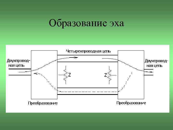 Образование эха 