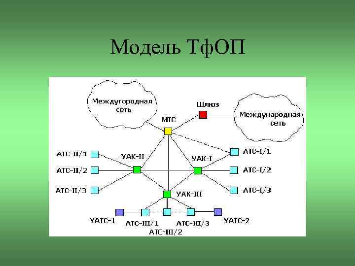 Модель Тф. ОП 