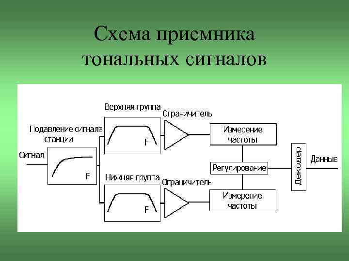 Схема приемника тональных сигналов 