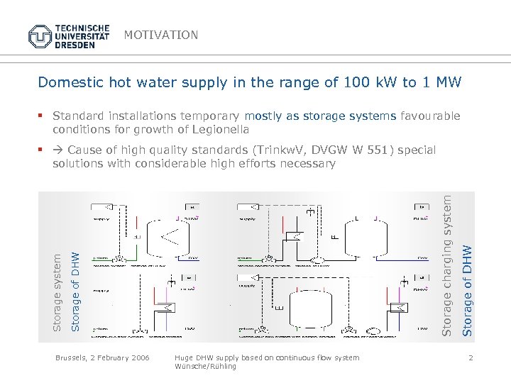 MOTIVATION Domestic hot water supply in the range of 100 k. W to 1
