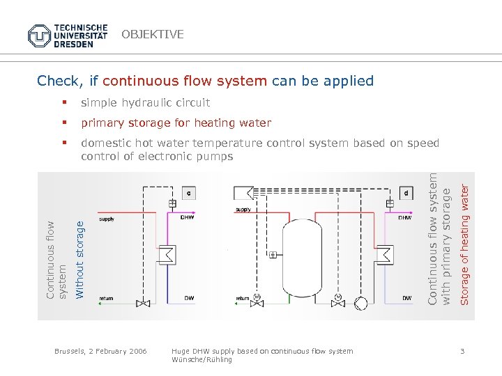 OBJEKTIVE Check, if continuous flow system can be applied primary storage for heating water