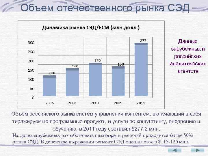 Объем отечественного рынка СЭД Данные зарубежных и российских аналитических агентств Объём российского рынка систем