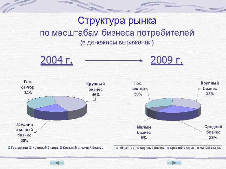 Структура рыночных цен. Структура рынка. Структура рынка it. Структура рынка юридического рынка в РФ. Структура рынка СЭД.