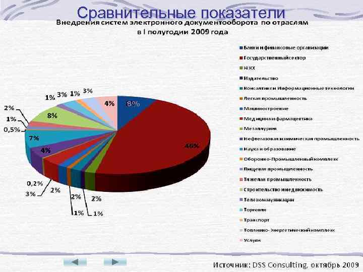 Сравнительные показатели 8% 